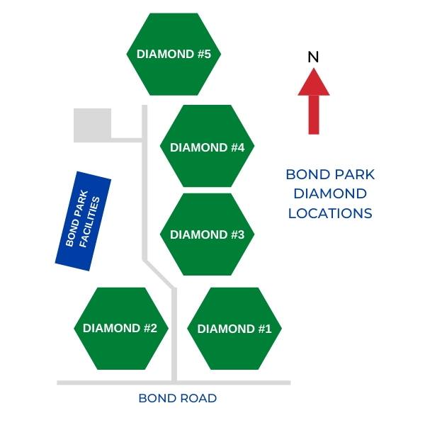 Bond Park Diamond Locations
